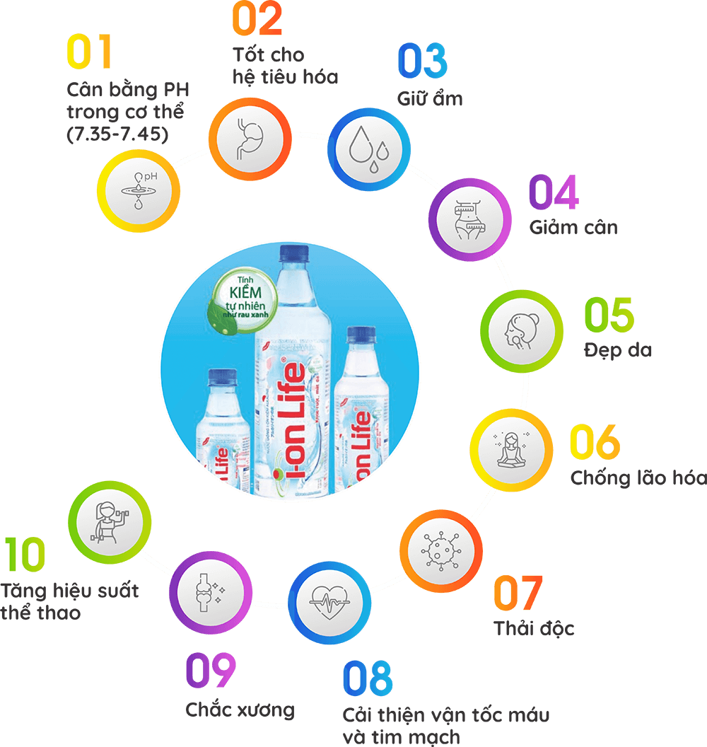 10 lý do nên uống nước Ion Life mỗi ngày